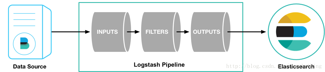 logstash系统结构