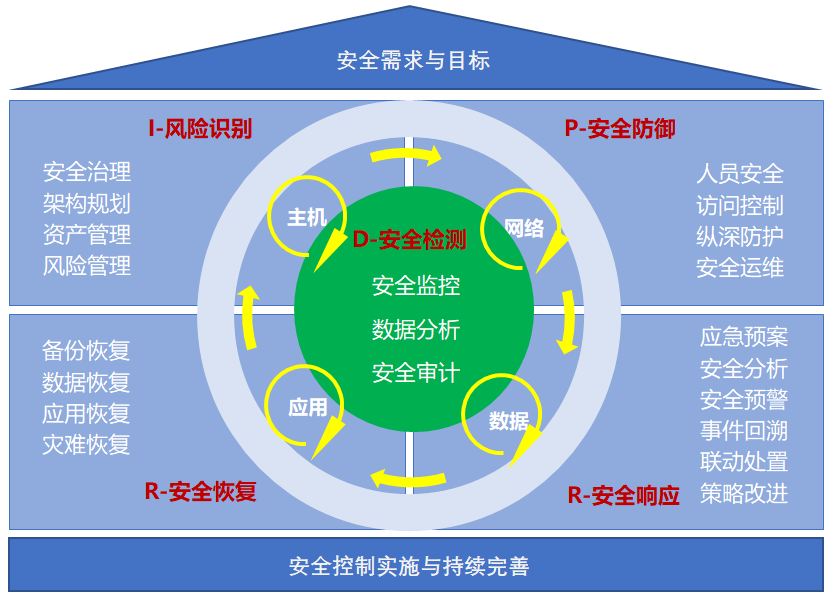 企业网络安全系统框架