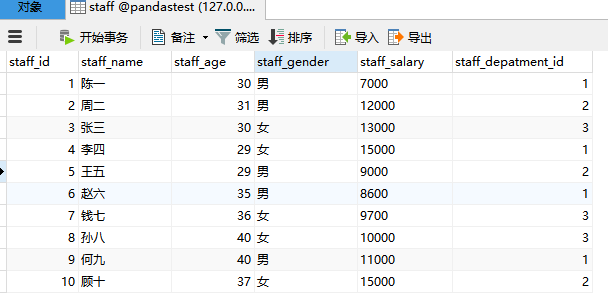 staff数据集MySQL记录