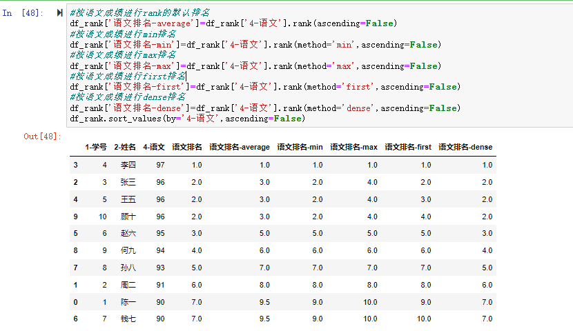 按语文成绩进行rank的默认排名