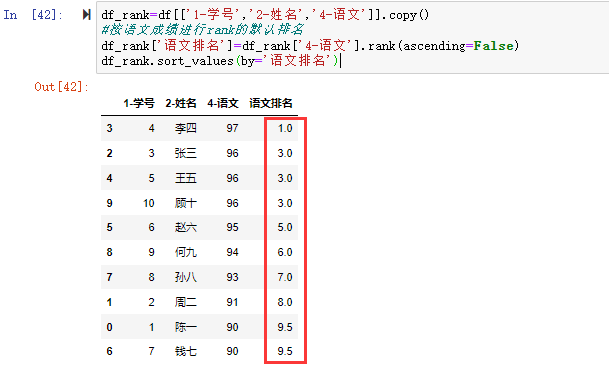 默认average 排名