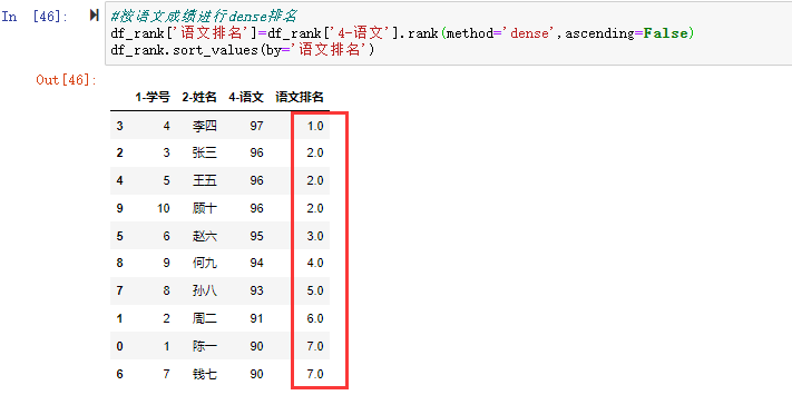 按语文成绩进行dense排名