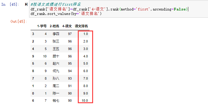 按语文成绩进行first排名