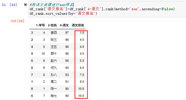 按语文成绩进行max排名