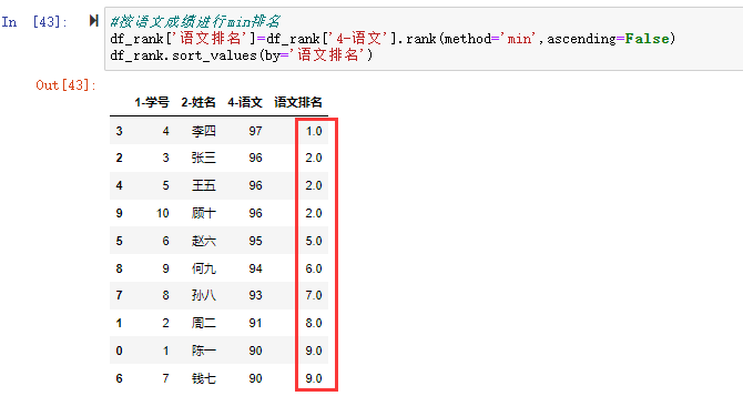 按语文成绩进行min排名