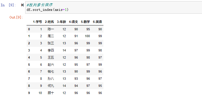 按列索引排序