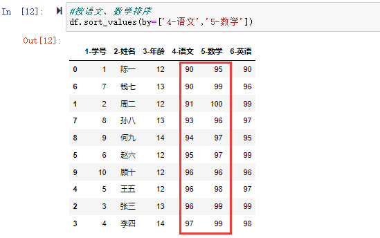 对数据集中的语文和数学进行排序