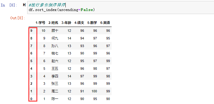 按行索引倒序排序