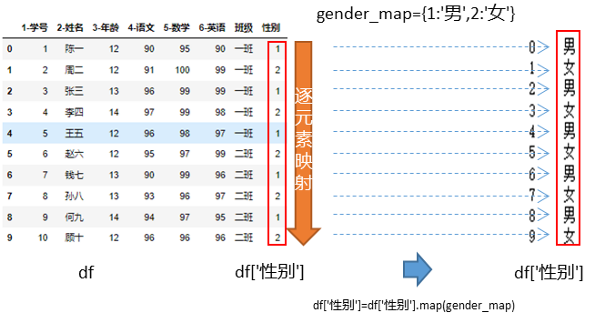 map转换过程