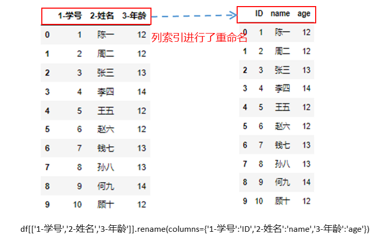 多个列重命名