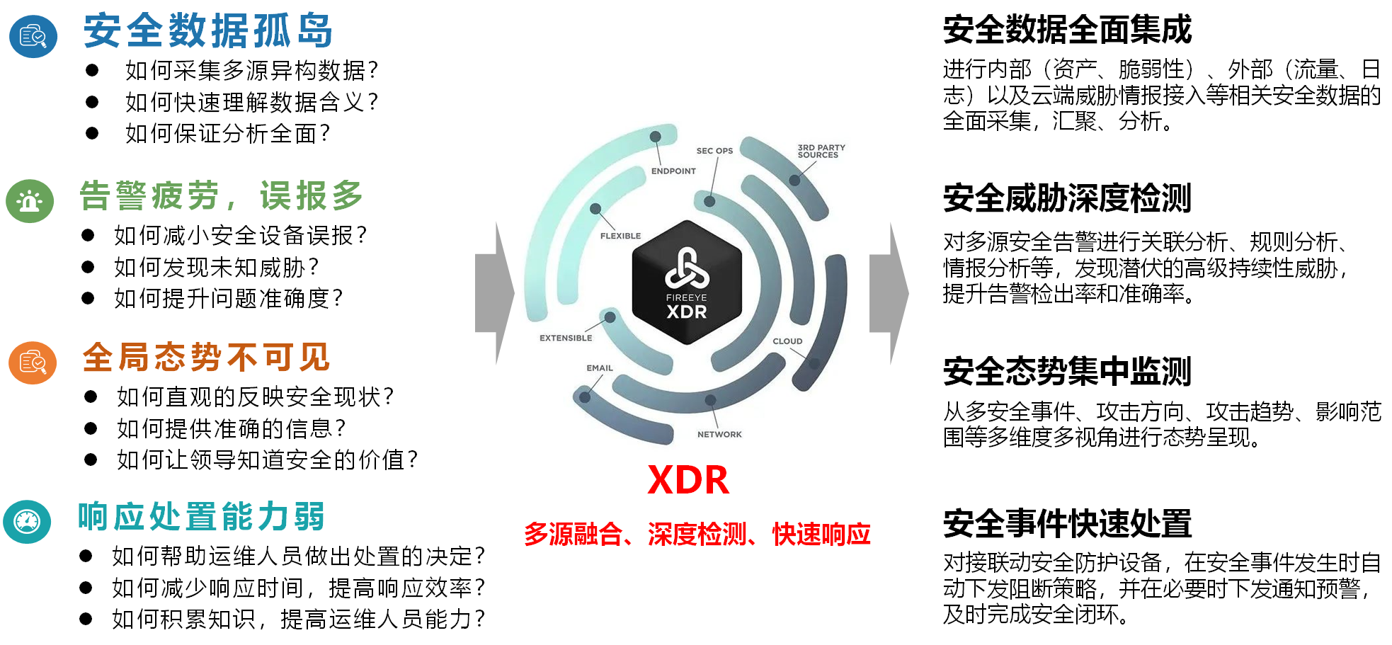 XDR的作用