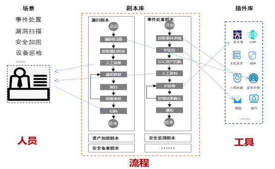 整体流程