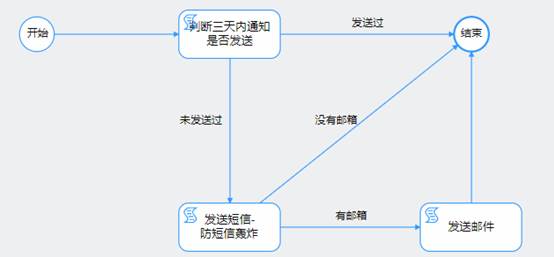 员工电脑中毒安全事件