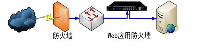 WEB应用防火墙单机模式部署