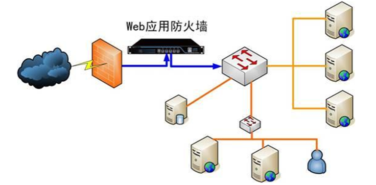 WEB应用防火墙透明网桥模式部署