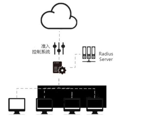 网关模式